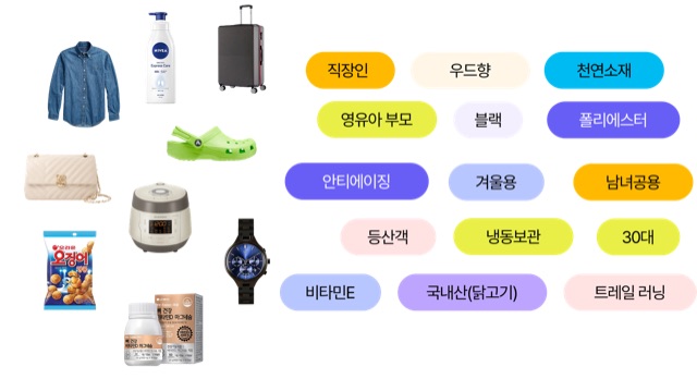 지능형 키워드 추출